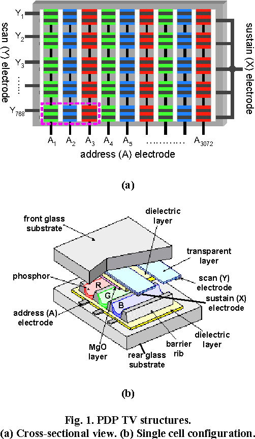 A new sustain driver with energy recovery circuit based on low-voltage  components and low-voltage power supply for AC plasma display panel |  Semantic Scholar