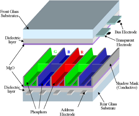 Effects of ramp reset pulses on the address discharge in a shadow mask  plasma display panel - IOPscience